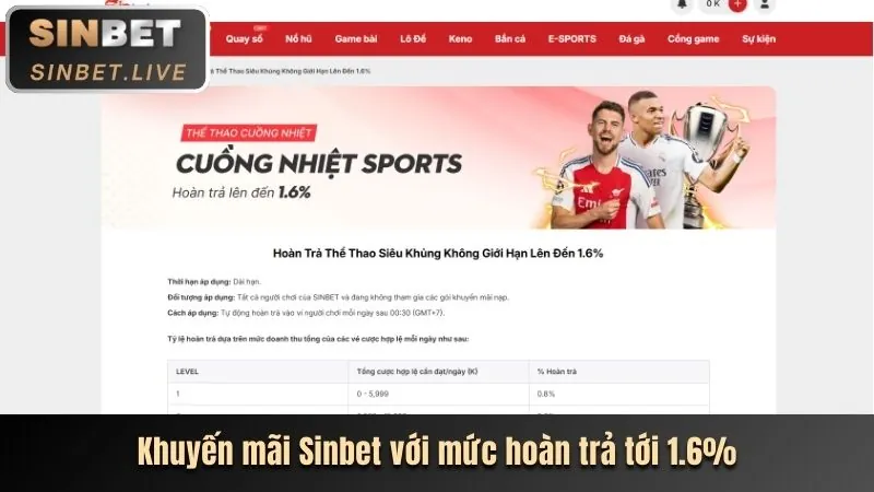Mẹo cá cược thể thao cwin99
